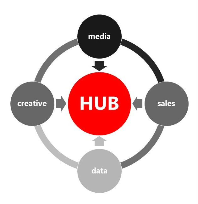 digital-hub-command-center