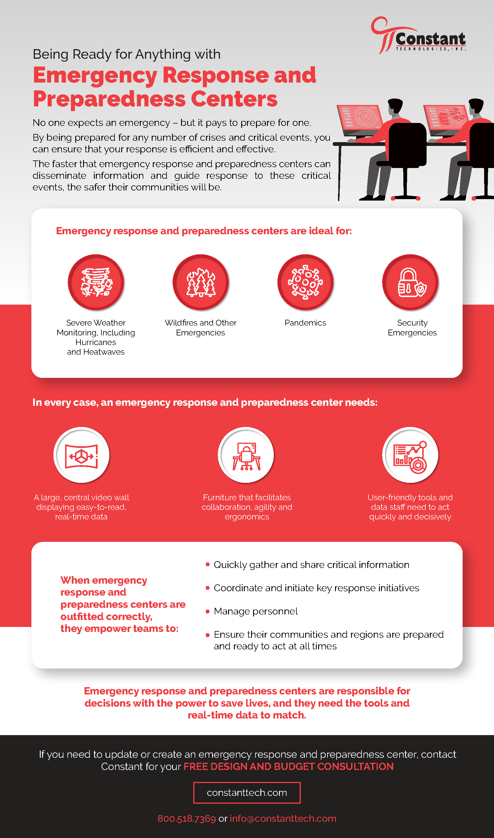Emergency Response Infographic