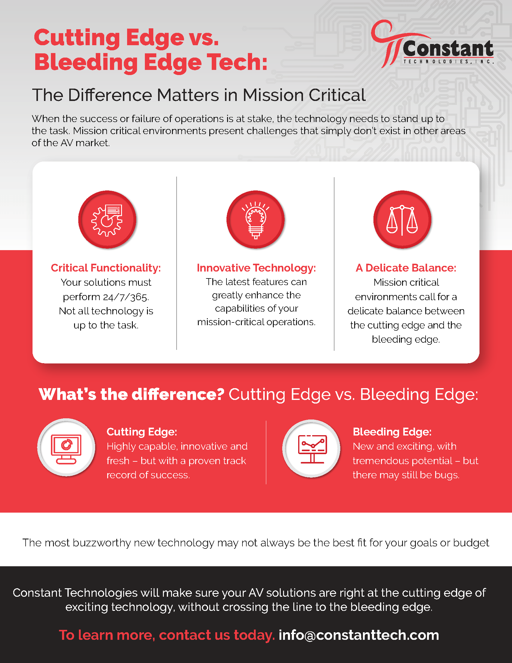 infographic detailing differences between cutting edge and bleeding edge technology in operations centers. 